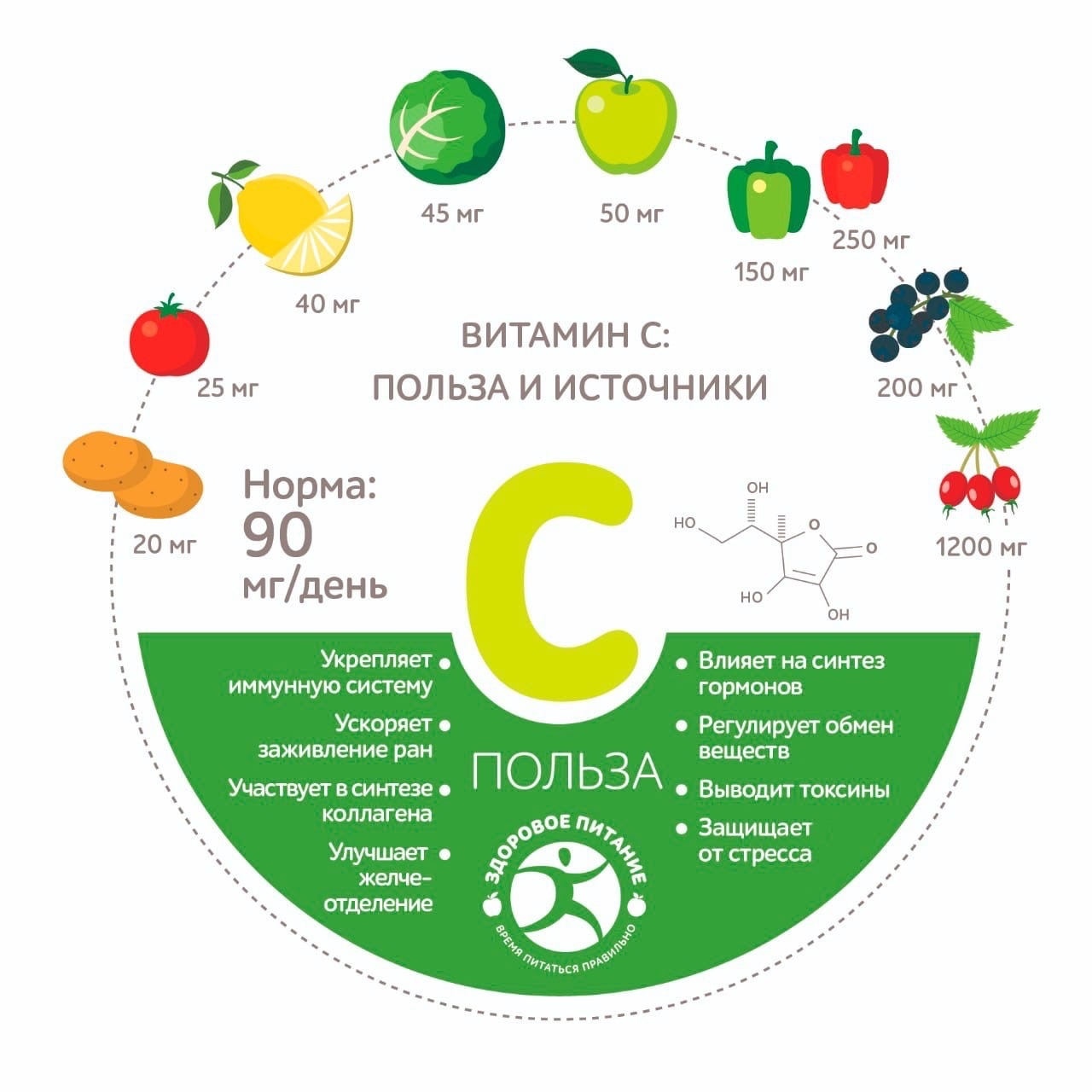 Источники витамина с картинки