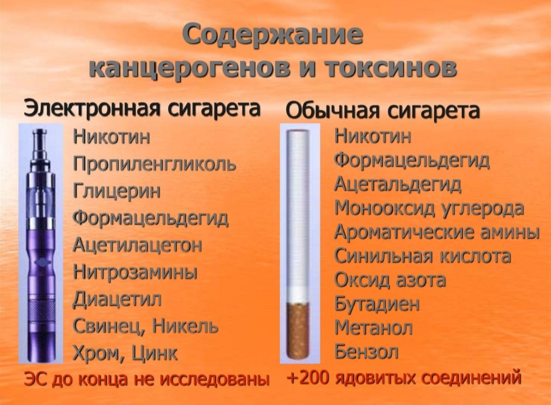 Насколько вредна для здоровья. Электронные сигареты. Состав электронной сигареты. Никотин в электронных сигаретах. Электронные сигареты что вреднее.